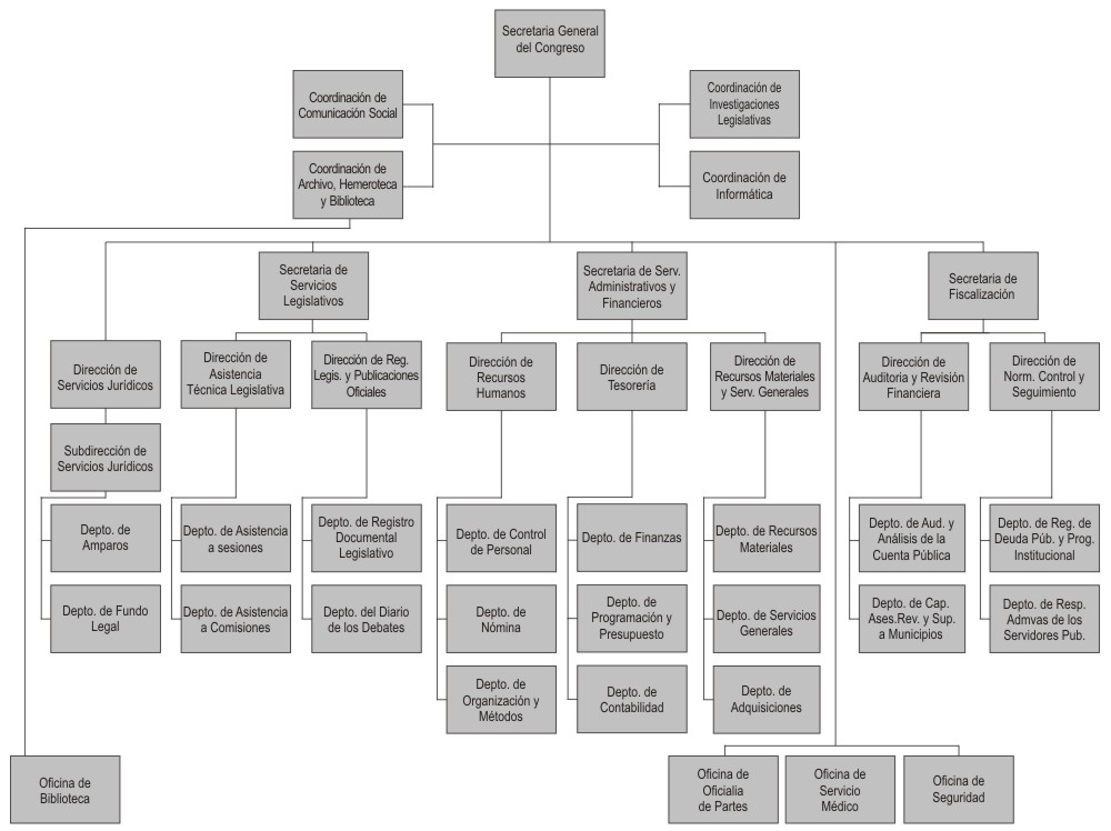 estructura del estado piece